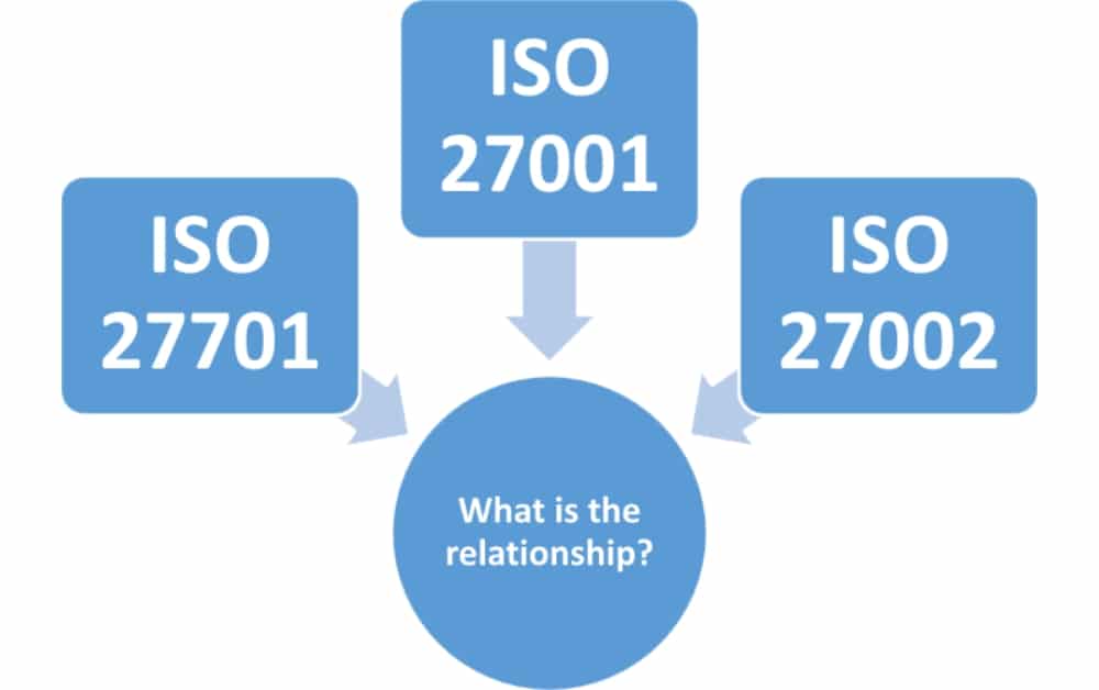 ISO 27001 Related Standards Resource image