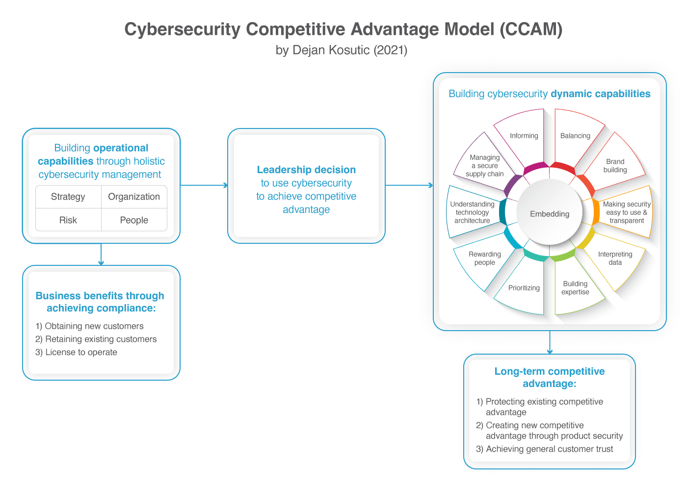 ISO 27001 General Resource image